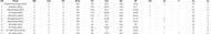Most Runs list after the conclusion of Day 2 of the Final
